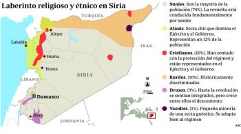 Mapa religiós i ètnic de Síria